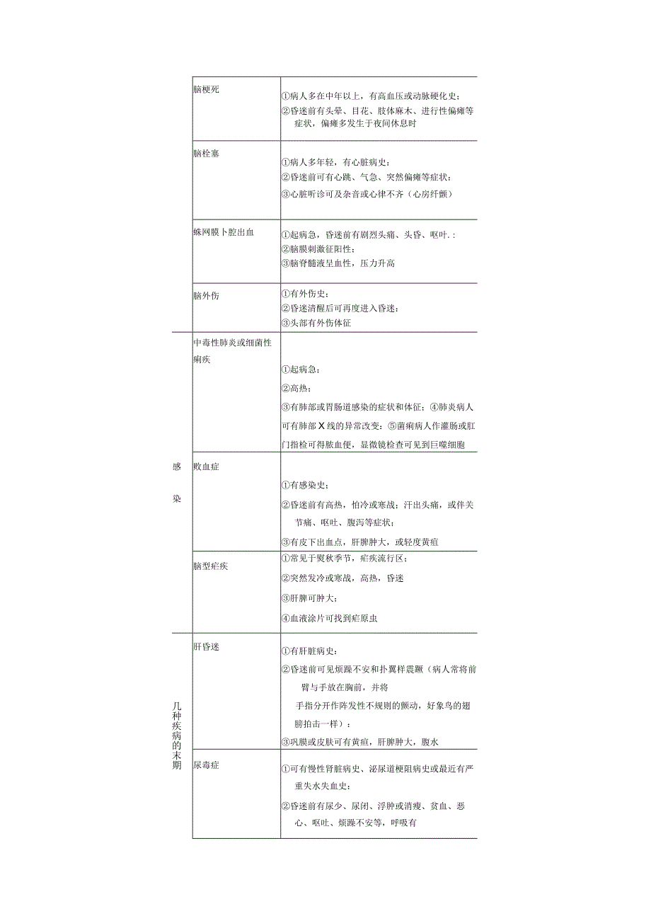 香迷中医诊疗规范诊疗指南2023版.docx_第2页