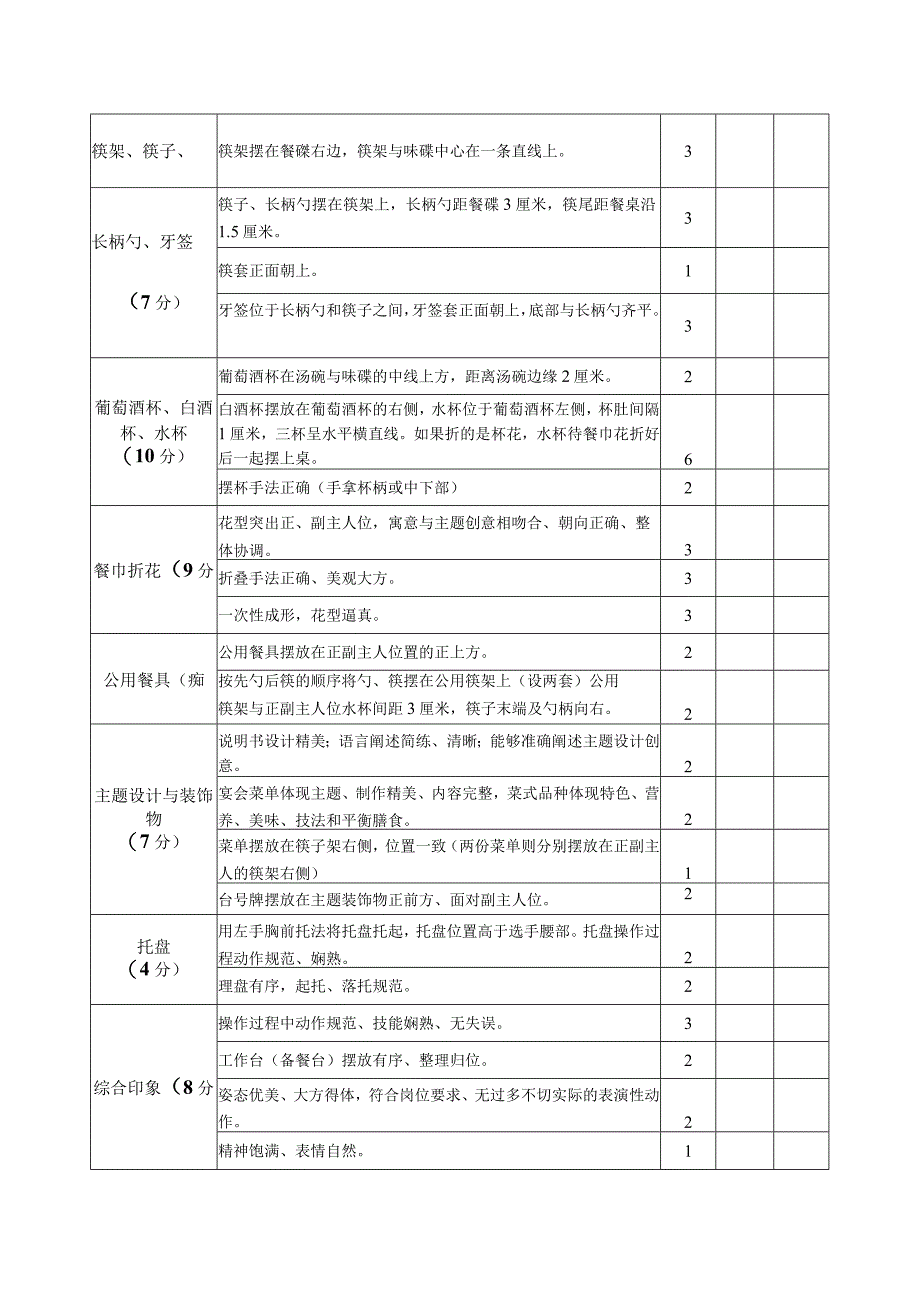 餐饮服务员技能中餐宴会摆台比赛规则和评分标准.docx_第3页