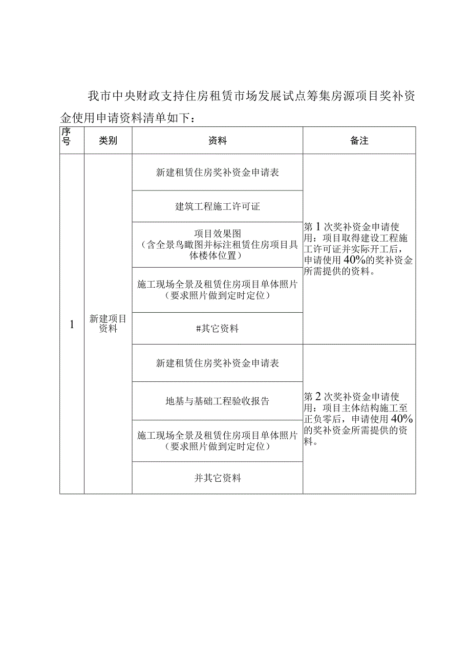 青岛市中央财政支持住房租赁市场发展试点项目奖补资金申请使用指南.docx_第3页