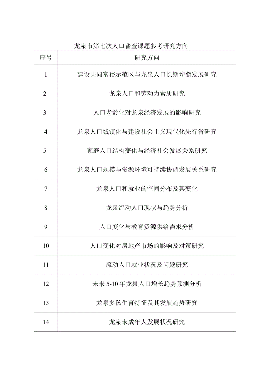 龙泉市第七次人口普查课题参考研究方向.docx_第1页