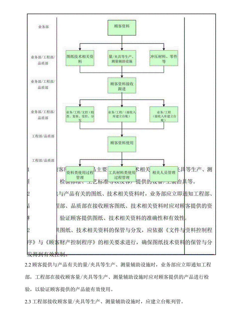 顾客产品信息安全管理程序.docx_第3页