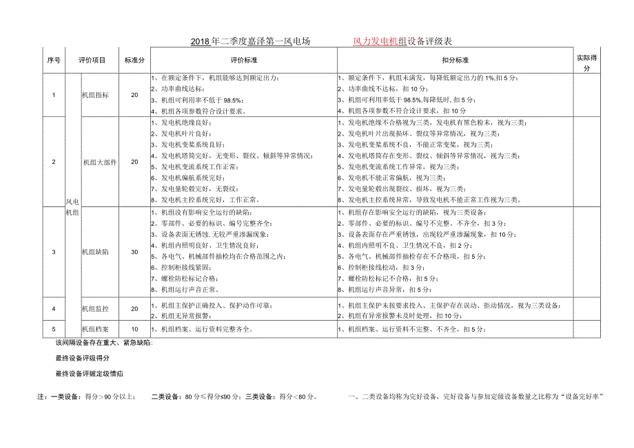 风机评定表通用版.docx_第1页