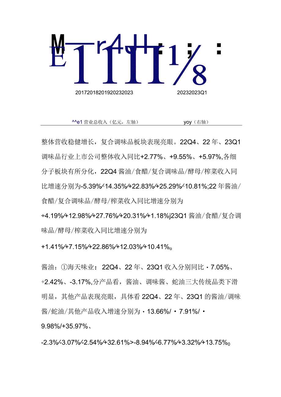 食品行业专题研究报告.docx_第2页