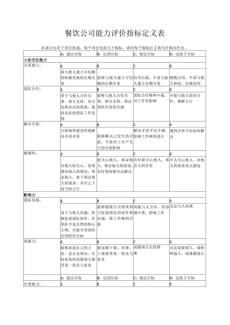 餐饮公司能力评价指标定义表.docx_第1页