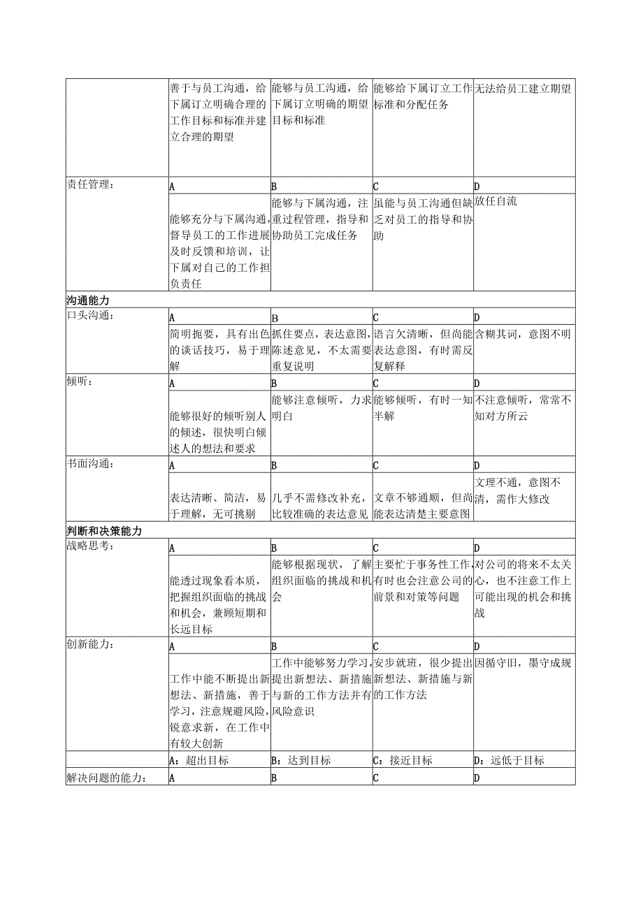 餐饮公司能力评价指标定义表.docx_第3页