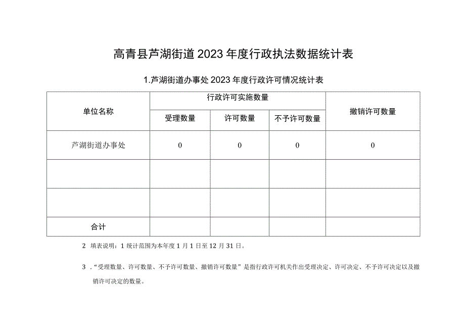 高青县芦湖街道2023年度行政执法数据统计表.docx_第1页