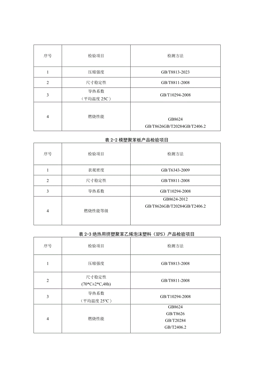 青岛市绝热用模挤塑聚苯乙烯泡沫塑料产品质量监督抽查实施细则2023年.docx_第2页