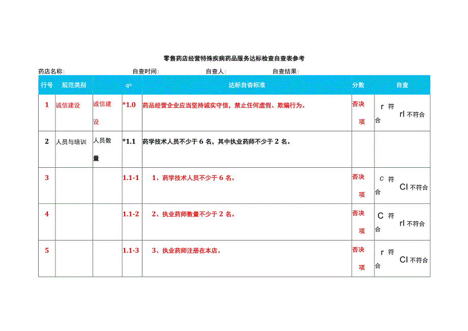 零售药店经营特殊疾病药品服务达标检查自查表参考.docx_第1页