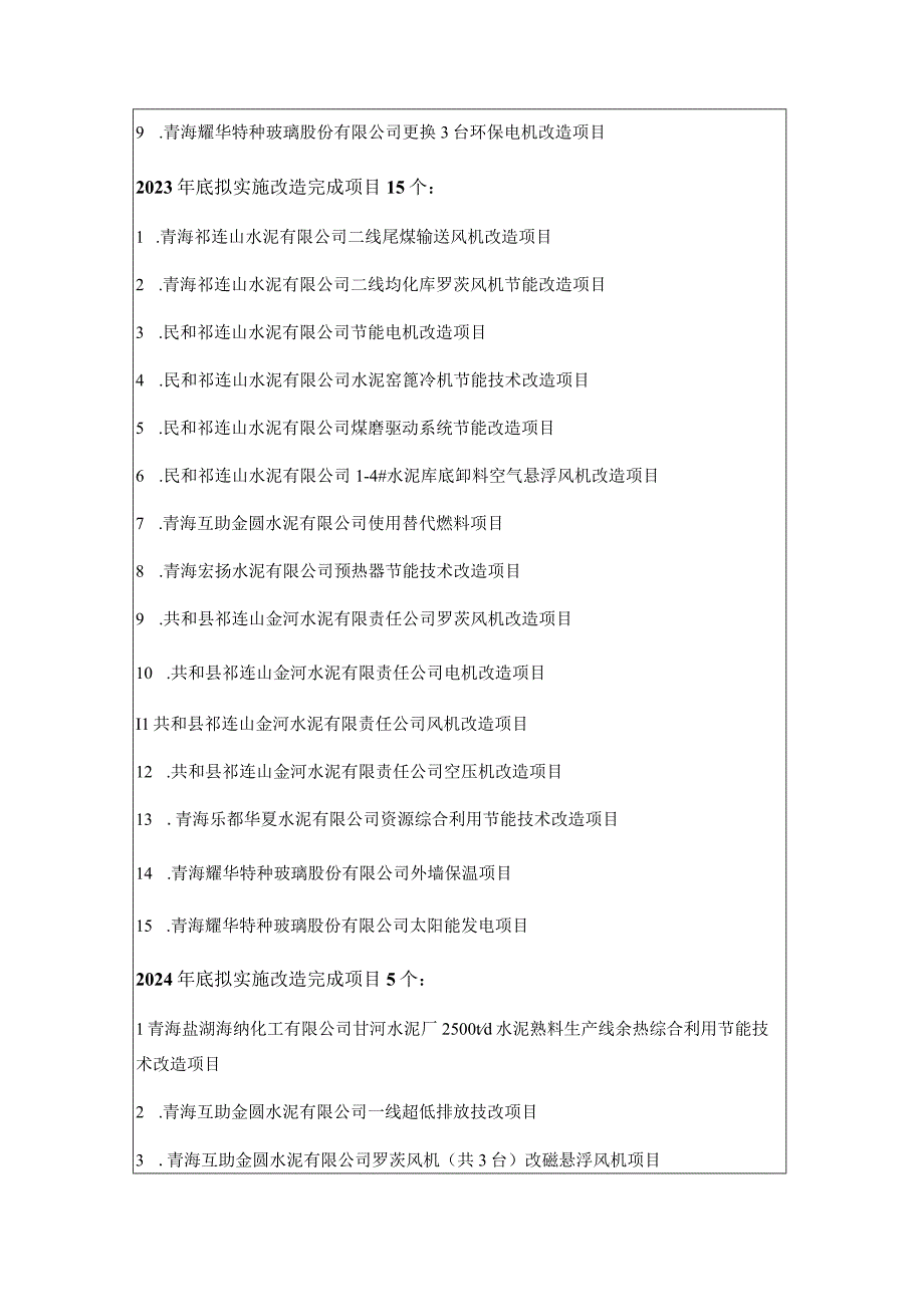 青海省重点领域建材行业节能降碳技术改造工作方案.docx_第3页