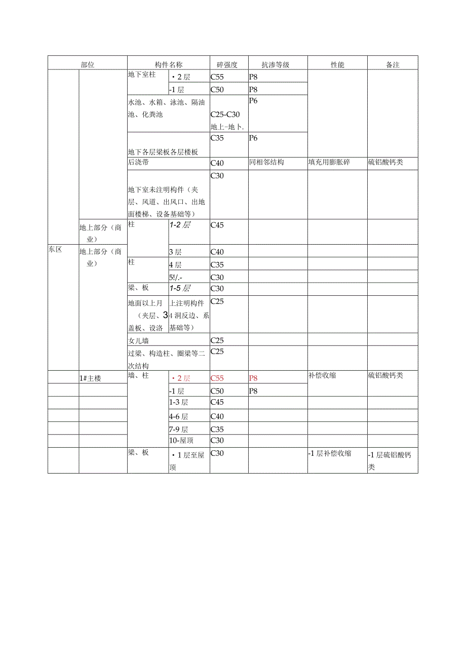 预拌混凝土技术质量协议.docx_第3页