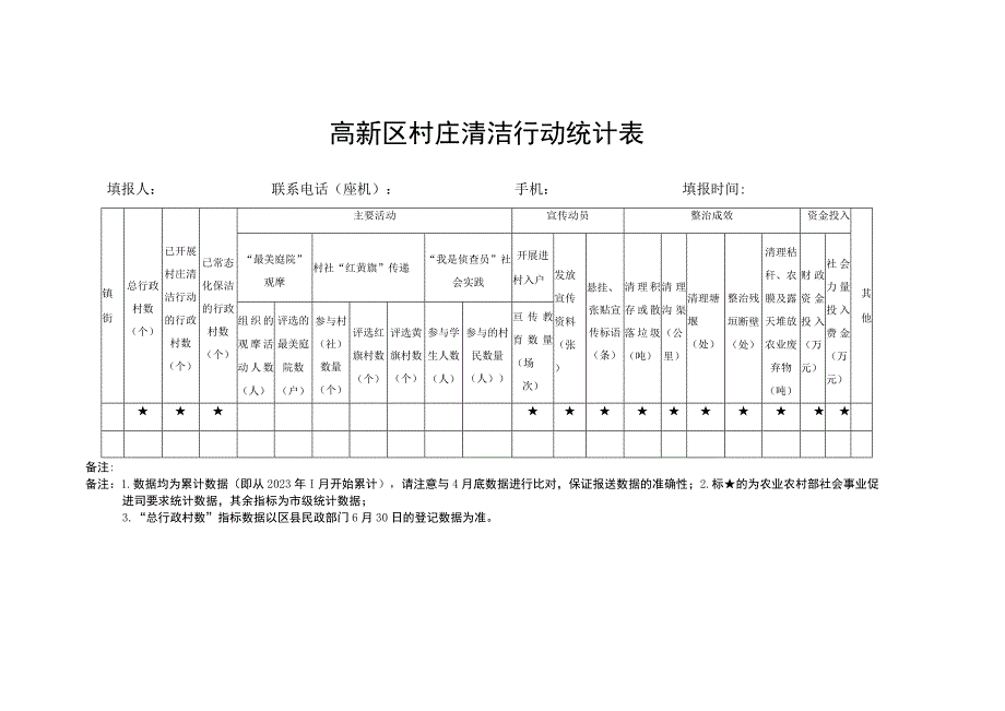 高新区村庄清洁行动统计表.docx_第1页