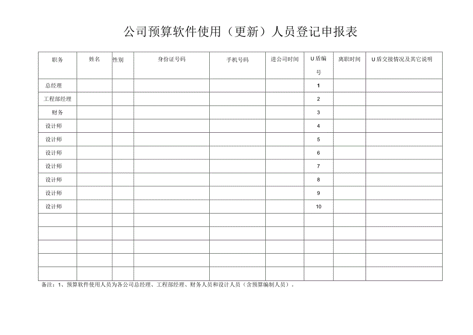 预算软件使用更新人员登记申报表.docx_第1页