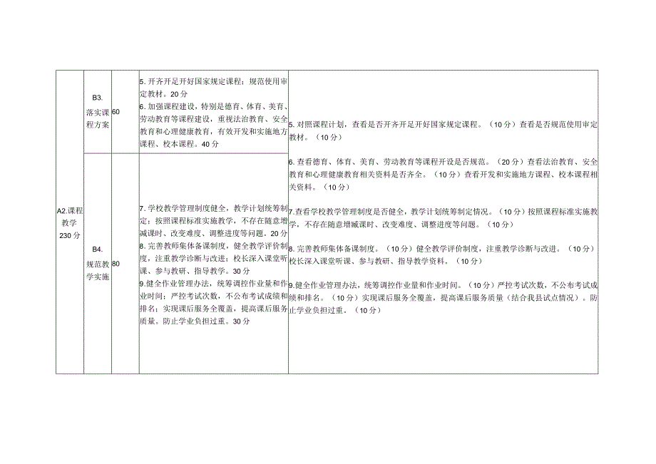 鲁山县中小学校综合督导评估指标体系细则.docx_第2页