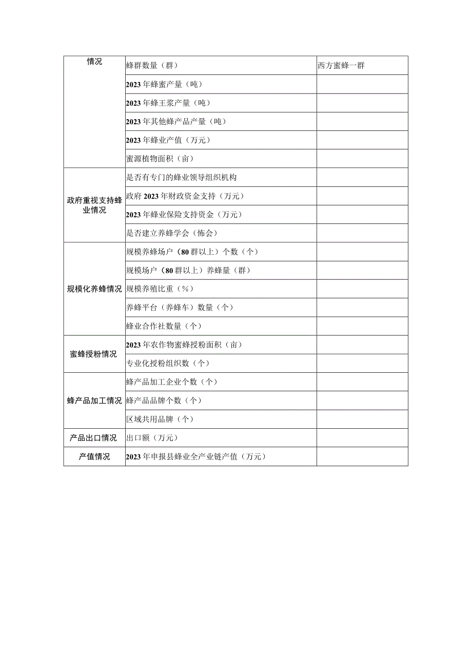 高效优质蜂产业发展示范区蜜蜂良种场项目建设实施方案编写格式建设申报材料规范绩效目标申报表.docx_第3页