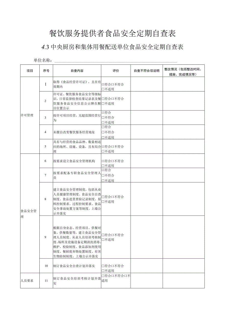 食品安全自查表格中央厨房和集体用餐配送单位.docx_第2页