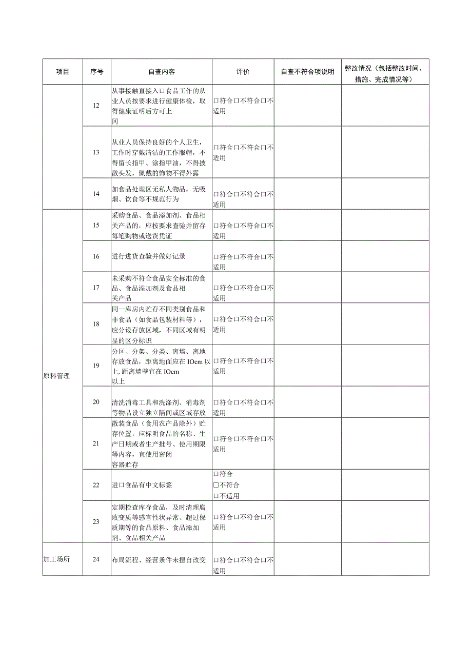 食品安全自查表格中央厨房和集体用餐配送单位.docx_第3页