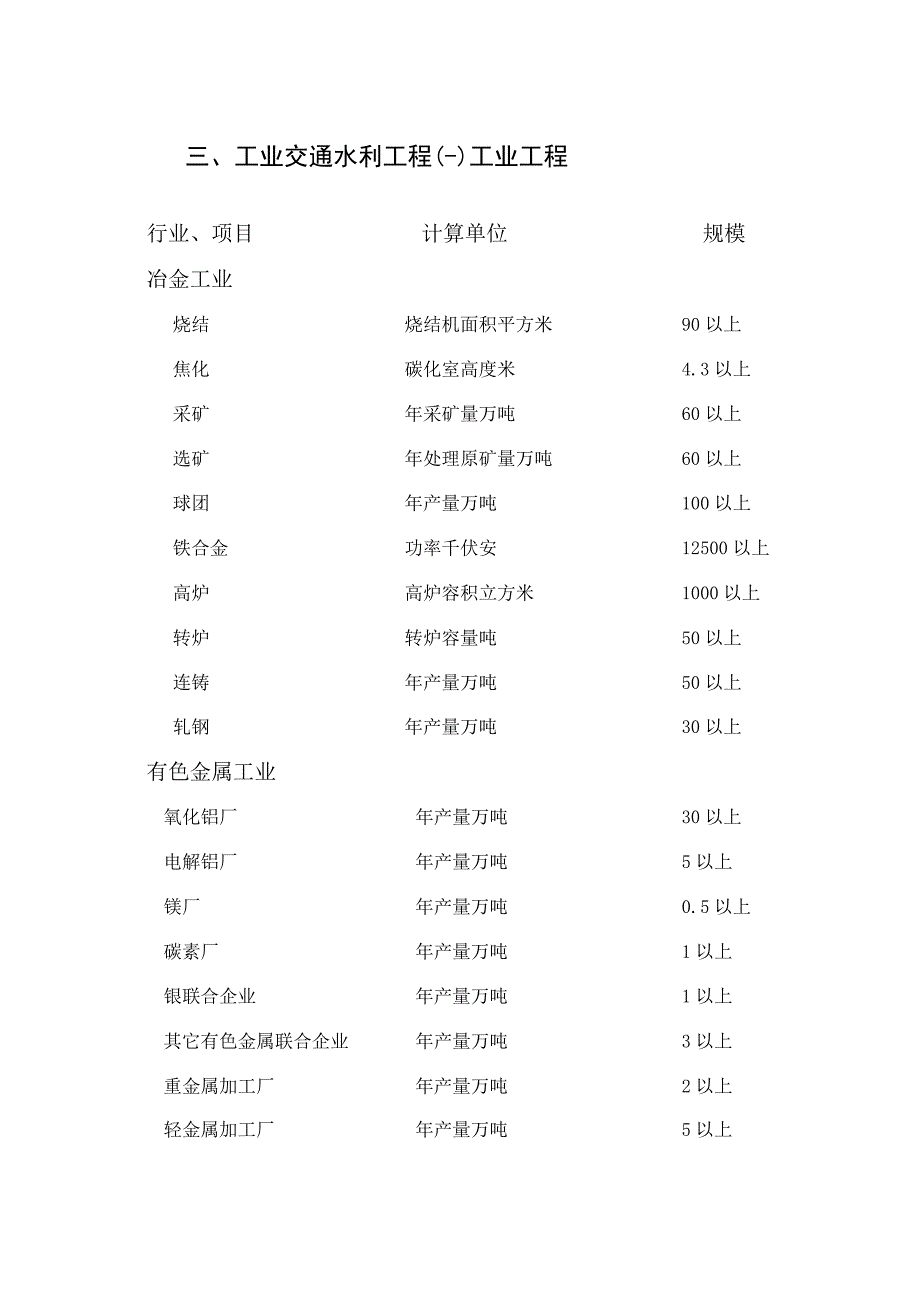 2017年鲁班奖工程规模要求.docx_第2页