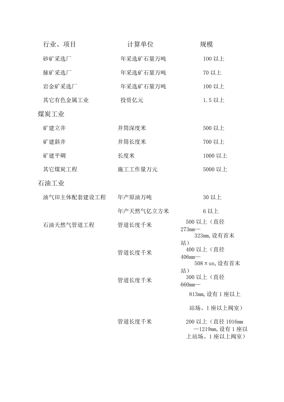 2017年鲁班奖工程规模要求.docx_第3页