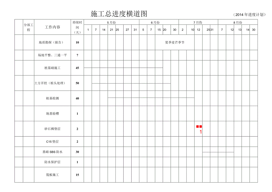 2014施工总进度计划横道图.docx_第1页