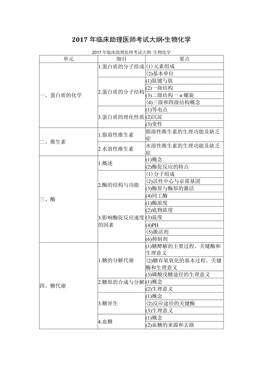 2017执业助理医师基础综合考纲.docx_第1页