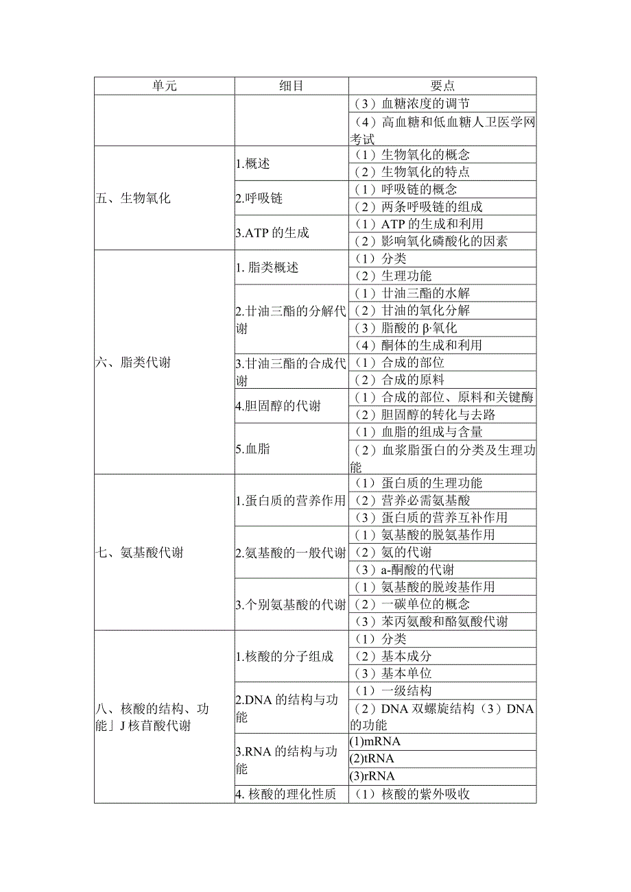 2017执业助理医师基础综合考纲.docx_第2页