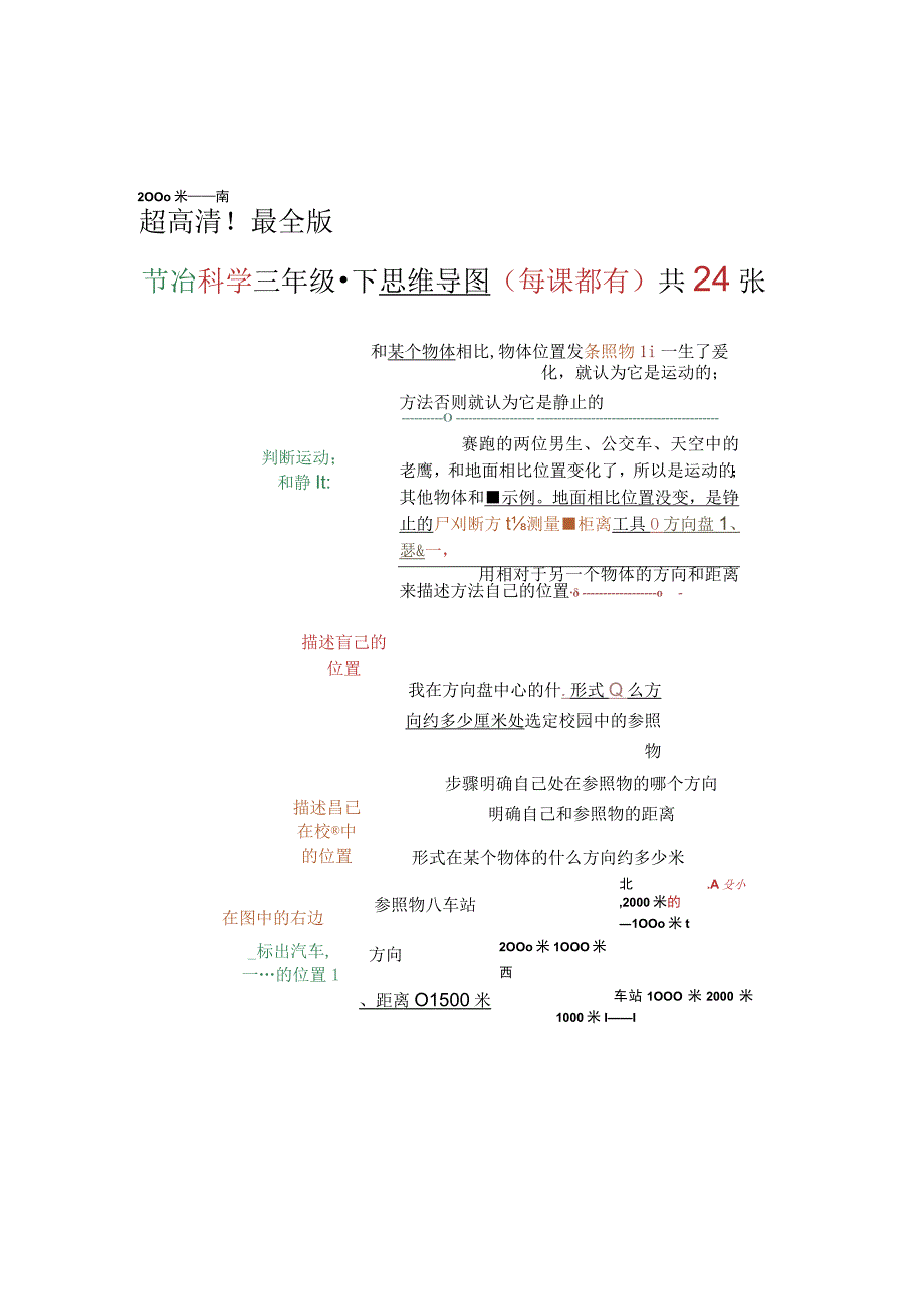 2023三年级下·科学思维导图每课都有24张超高清 最全版.docx_第1页