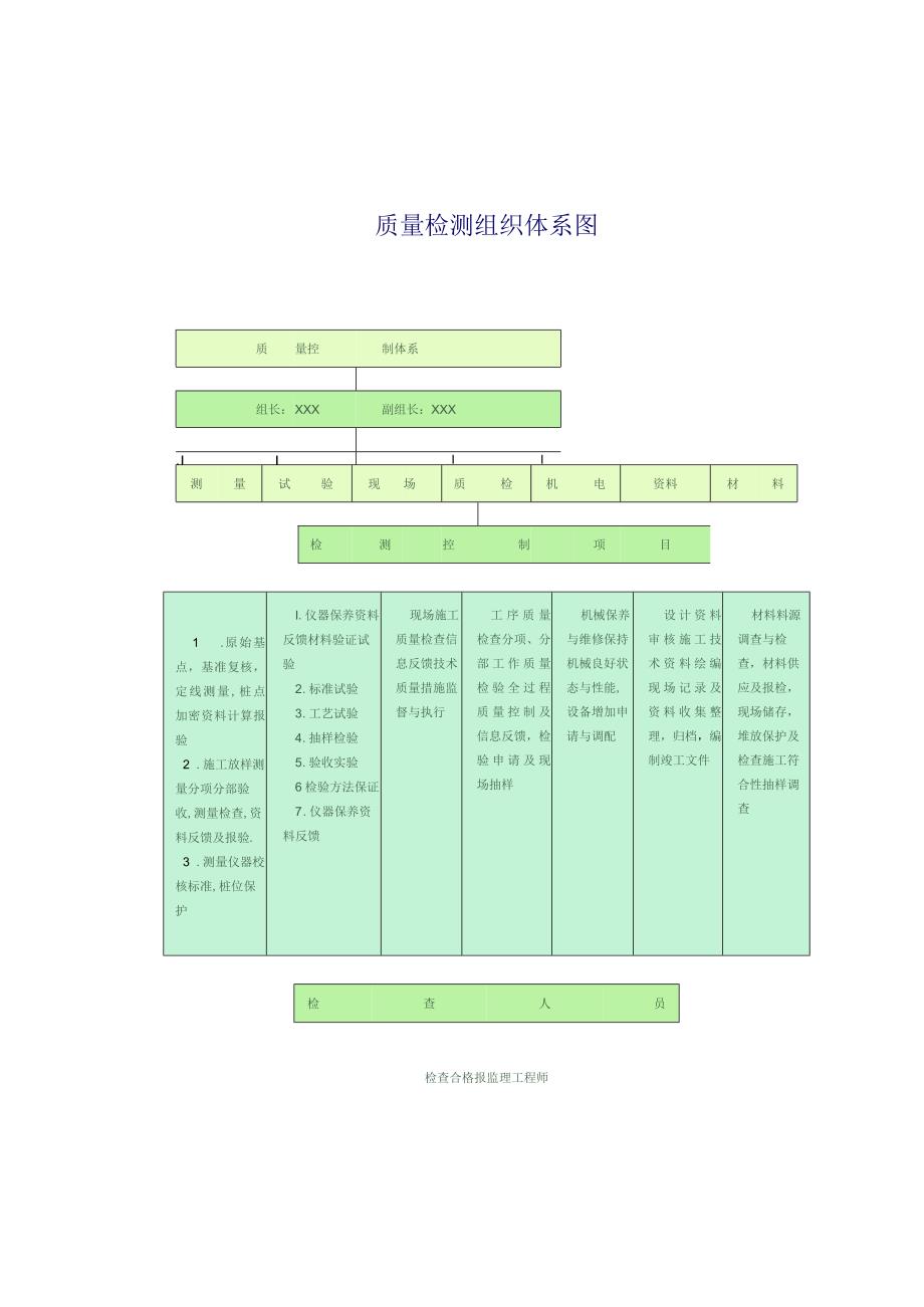 113质量检测组织体系图工程文档范本.docx_第1页