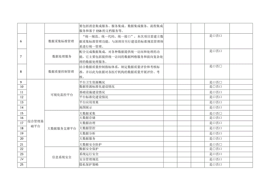 154软件功能核查表.docx_第2页