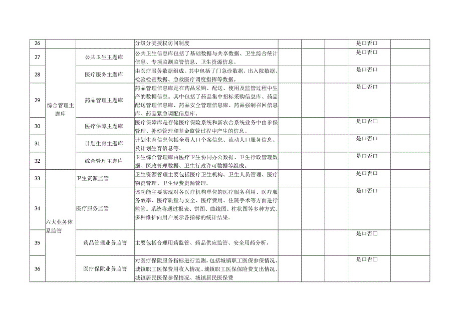 154软件功能核查表.docx_第3页