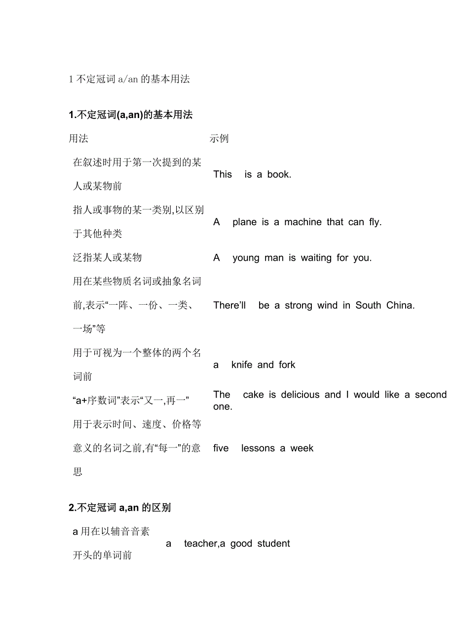 初中英语冠词知识点+专项训练含答案解析.docx_第1页