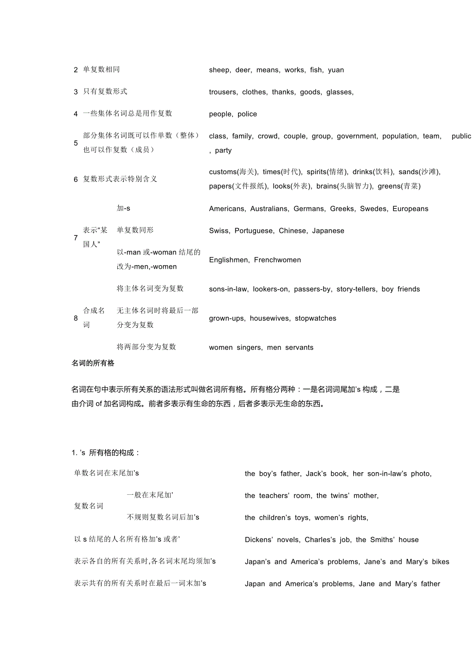 初中英语名词考点+单复数专项训练+易错题.docx_第2页