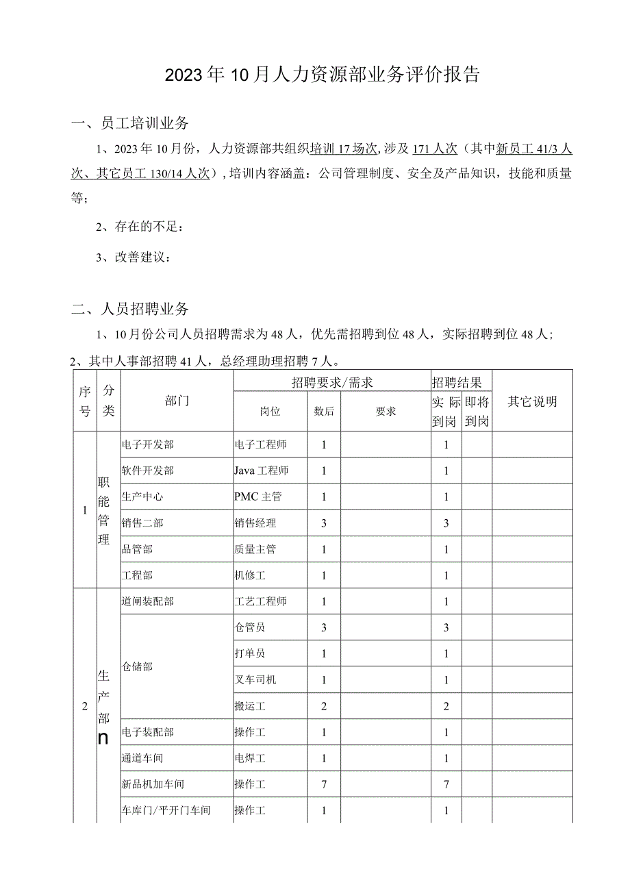 2023年10月人力资源部业务评价报告.docx_第1页