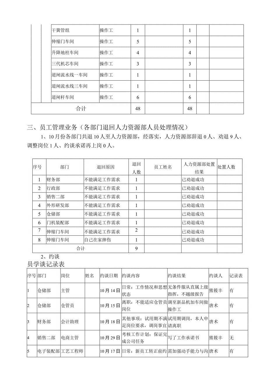 2023年10月人力资源部业务评价报告.docx_第3页