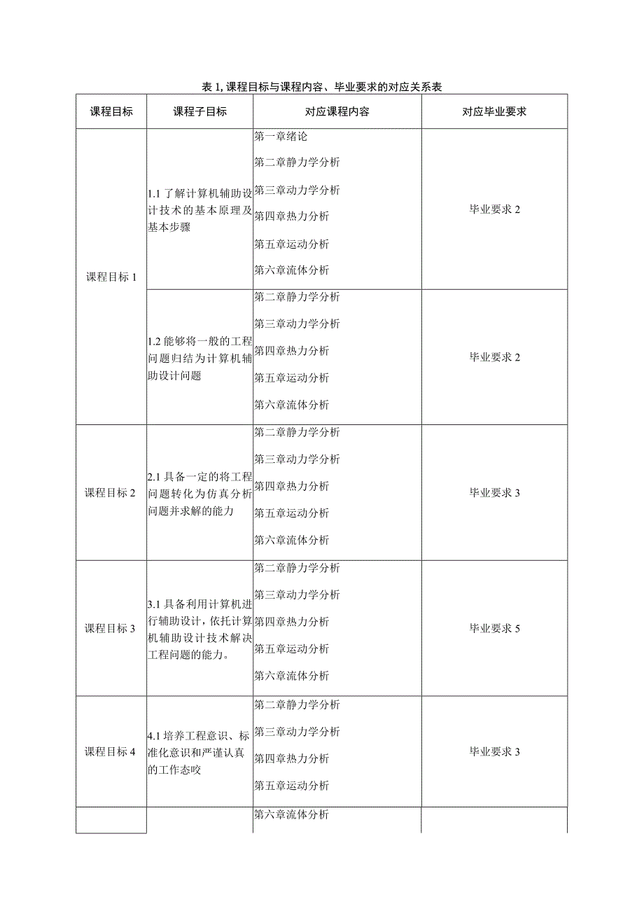 2021级-《机械CAD技术基础》课程大纲（刘鑫培）-新版.docx_第2页