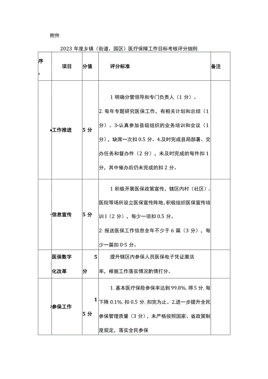 2023年度乡镇（街道、园区）医疗保障工作目标考核办法.docx_第3页