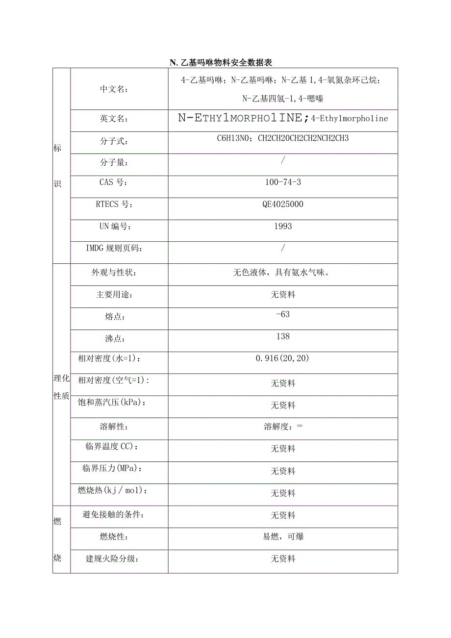 N-乙基吗啉物料安全数据表.docx_第1页