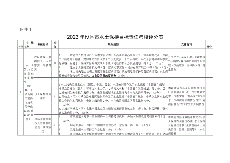 2023年设区市、县（区）水土保持目标责任考核评分表.docx_第1页