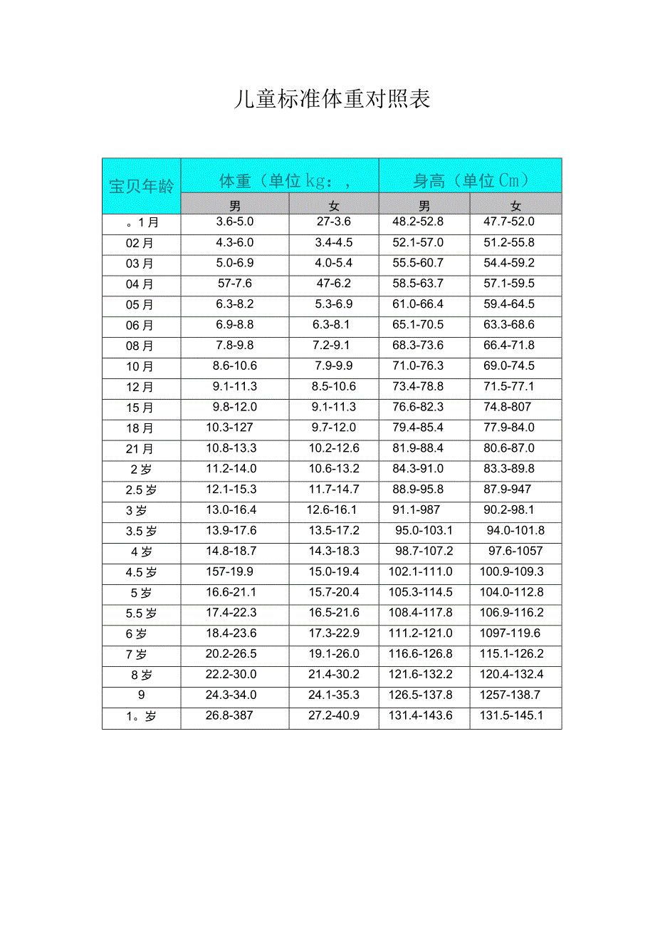 7岁儿童标准体重对照表.docx_第1页