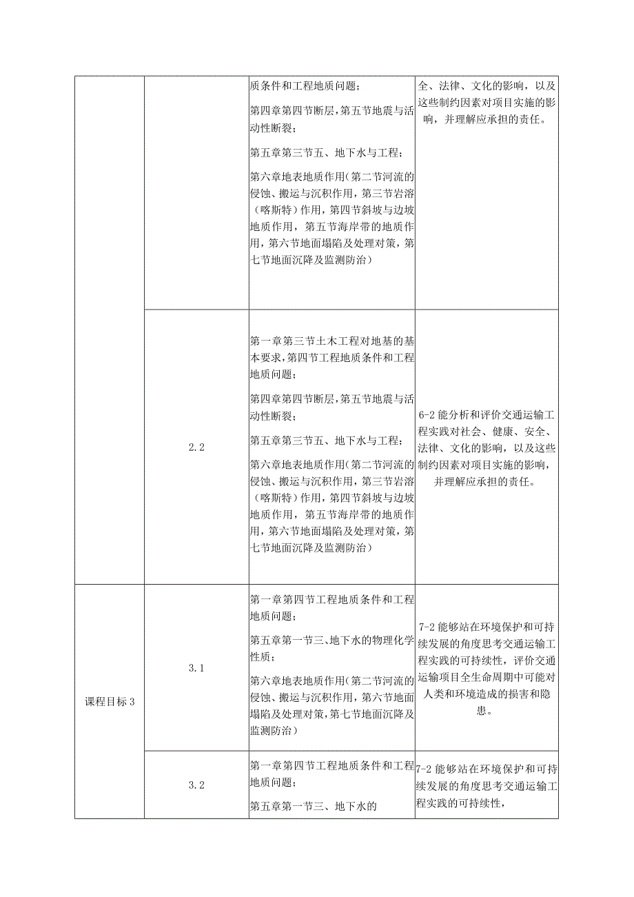 59、《工程地质》课程教学大纲——江建洪.docx_第3页