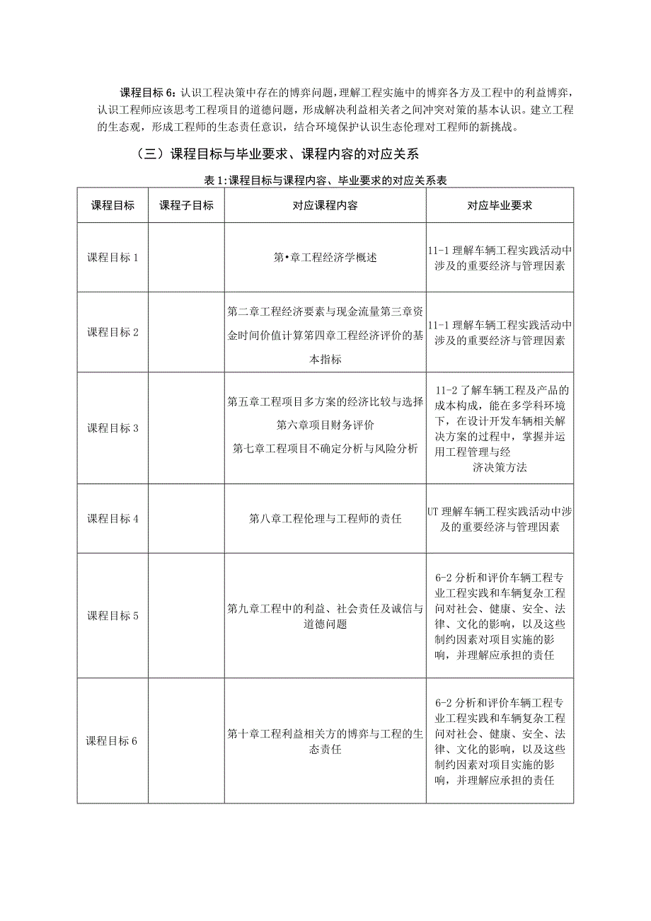 2021级-《工程经济与伦理》课程大纲（李成）-新版.docx_第2页