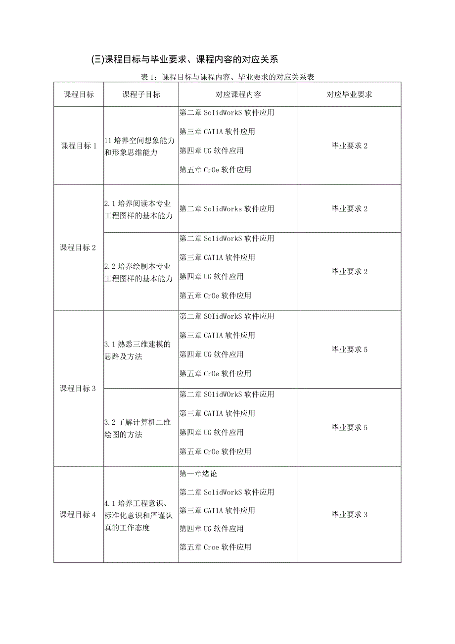 2021级-《机械设计专用软件》课程大纲（刘鑫培）-新版.docx_第2页