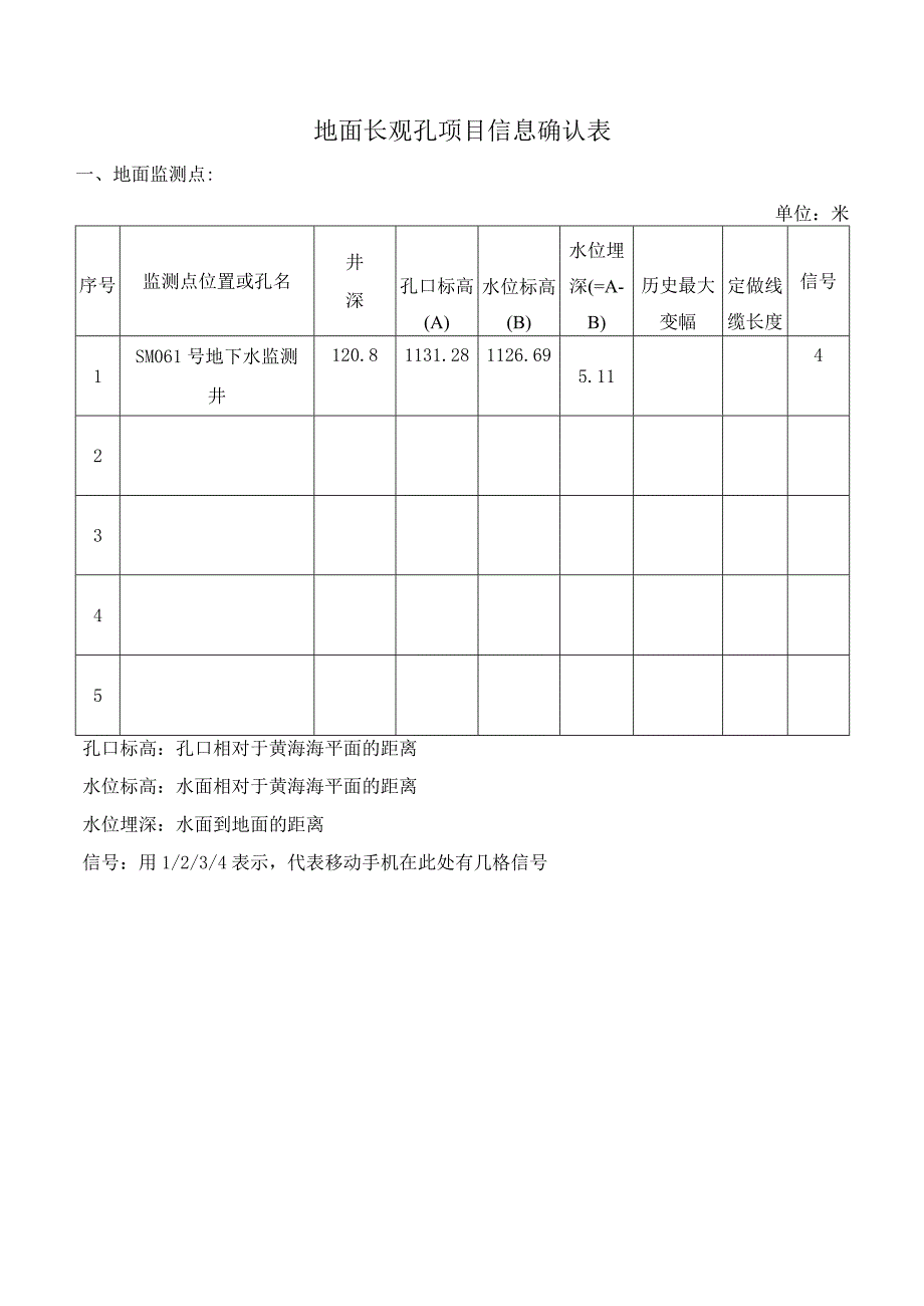 1_水文监测系统-使用情况调研表202307(3).docx_第3页