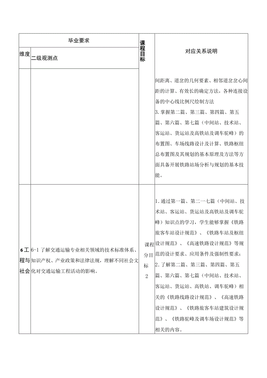 18、《站场与枢纽》课程教学大纲——张勇.docx_第3页