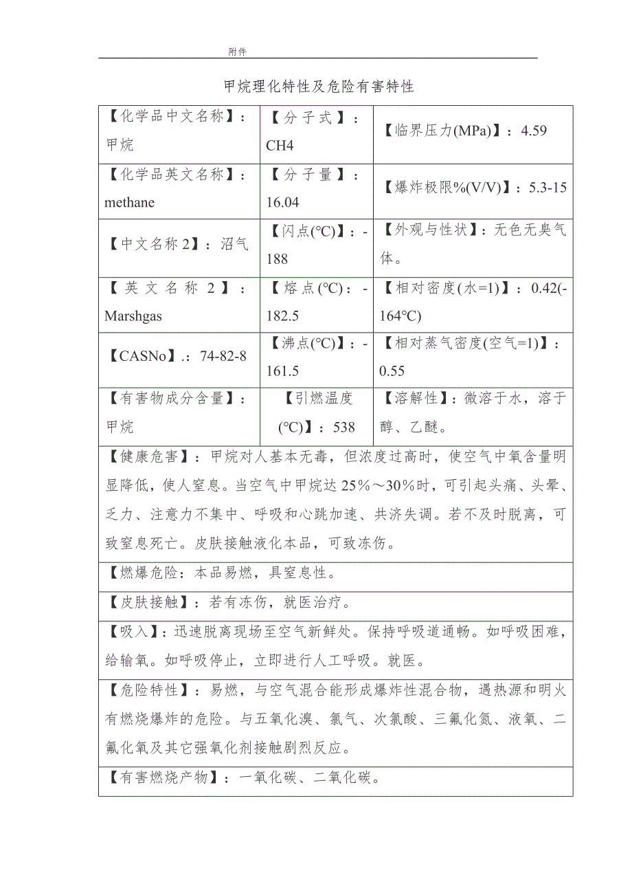 化工培训资料：甲烷理化特性及危险有害特性.docx_第1页