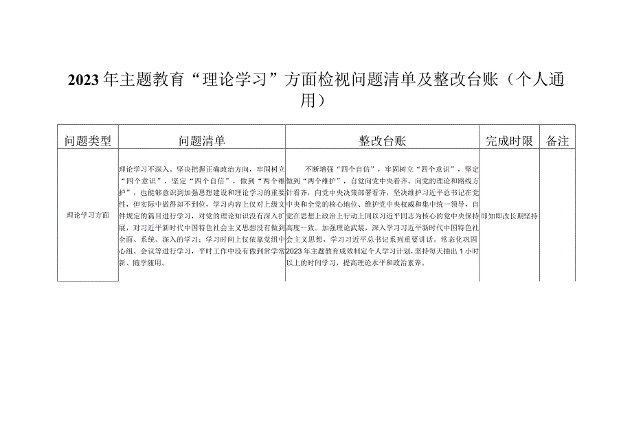 2023年主题教育“理论学习”方面检视问题清单及整改台账（个人通用）.docx_第1页