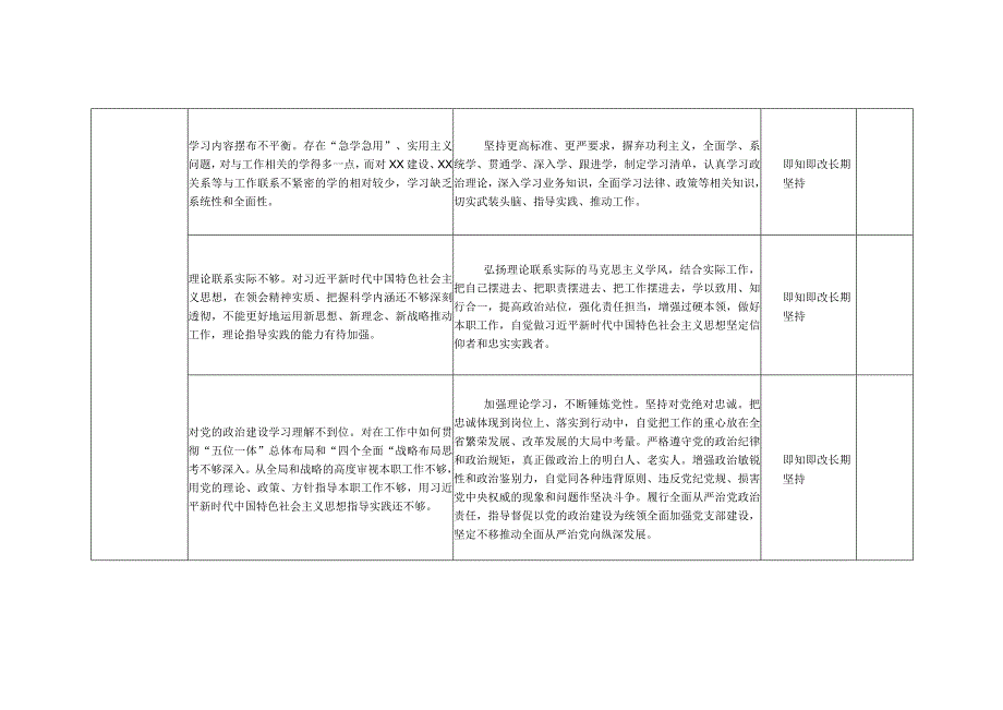 2023年主题教育“理论学习”方面检视问题清单及整改台账（个人通用）.docx_第3页