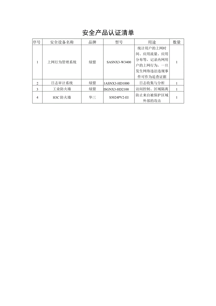 08-信息系统安全产品清单及销售许可证.docx_第1页