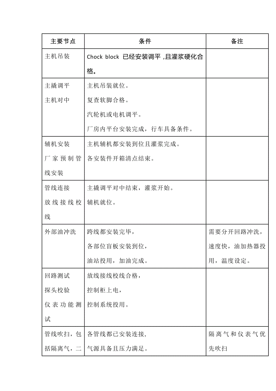 离心压缩机施工各节点需要的条件.docx_第1页