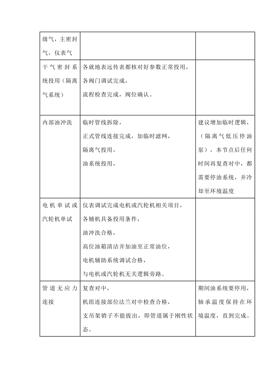 离心压缩机施工各节点需要的条件.docx_第2页