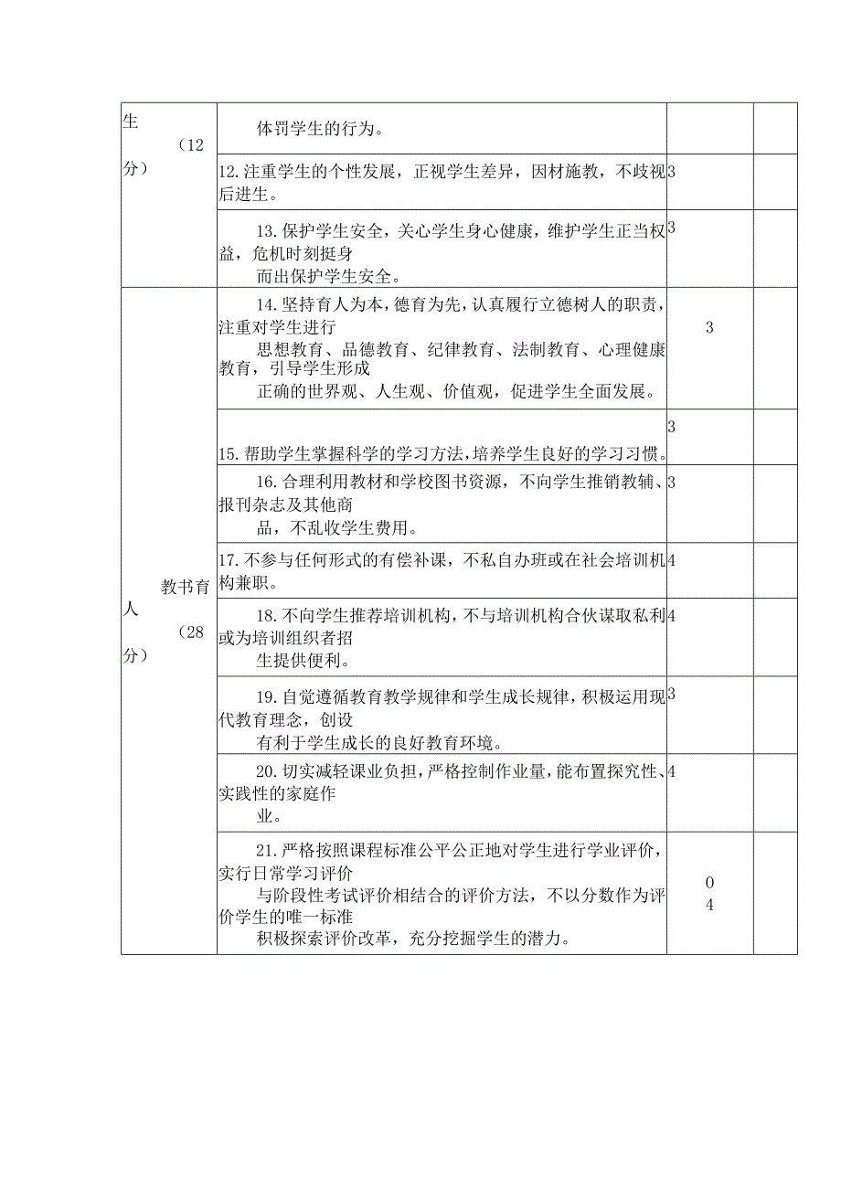 小学教师师德考核评分参考标准.docx_第2页